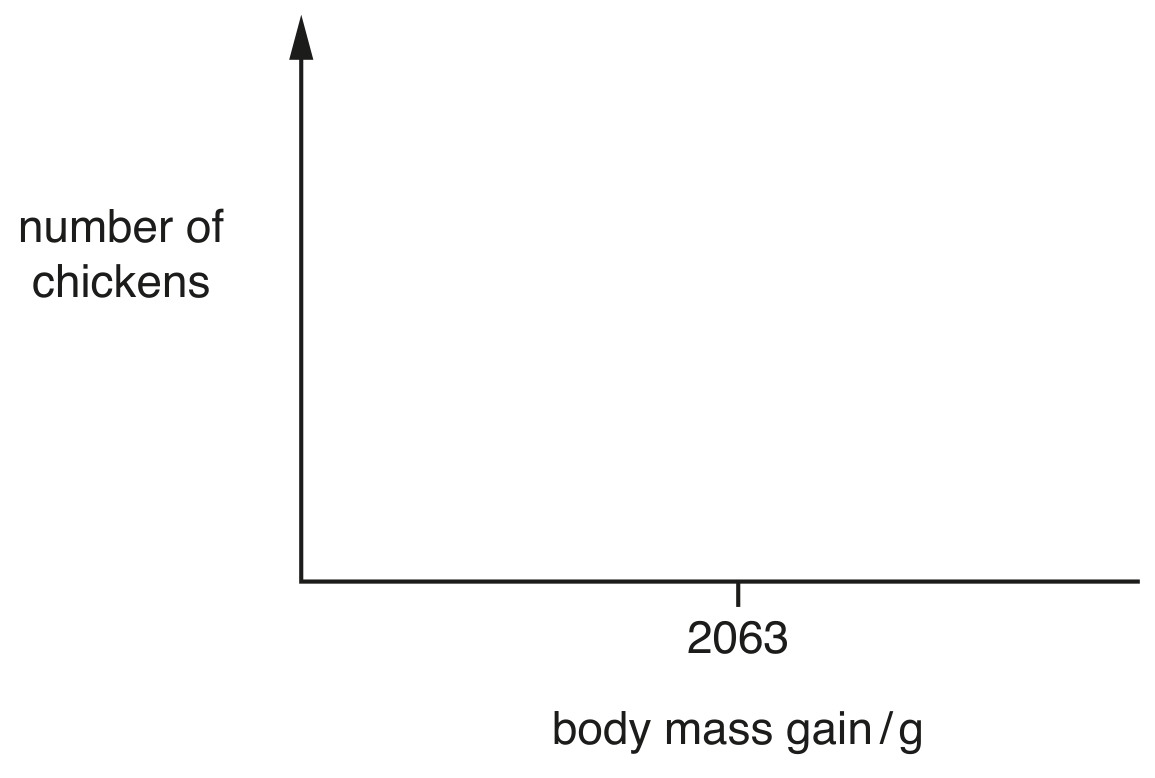 Fig. 3.1