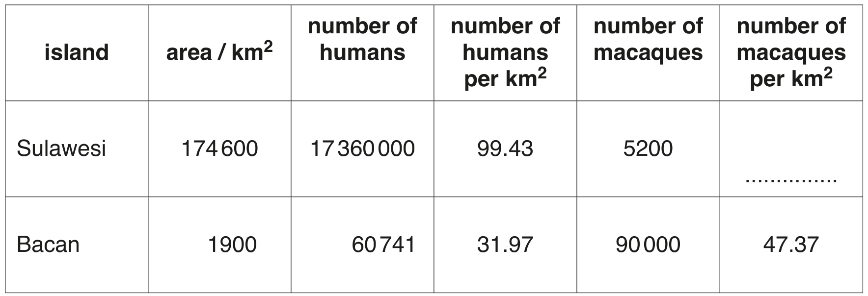 Table 1.1