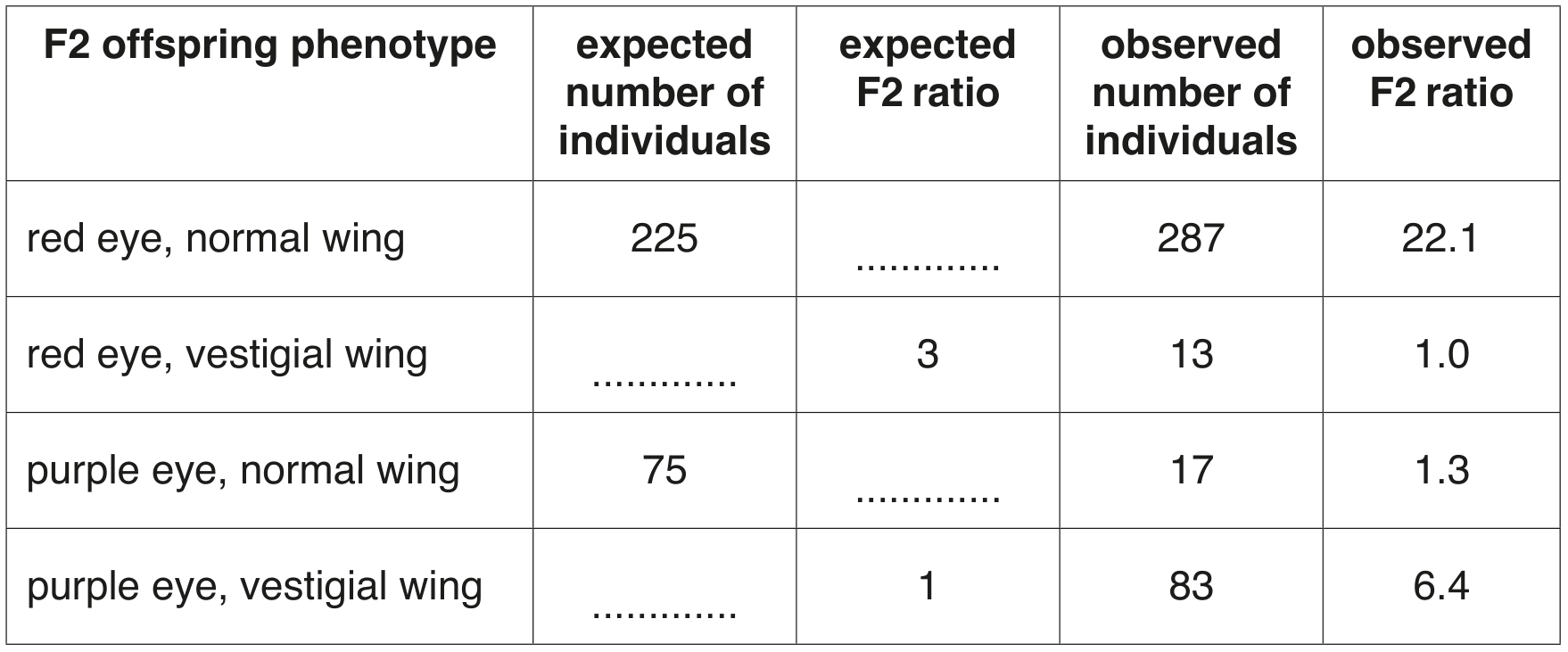 Table 2.1