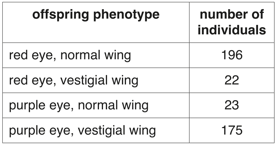 Table 2.2