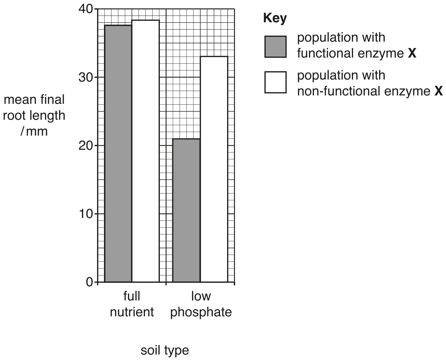Fig. 3.1