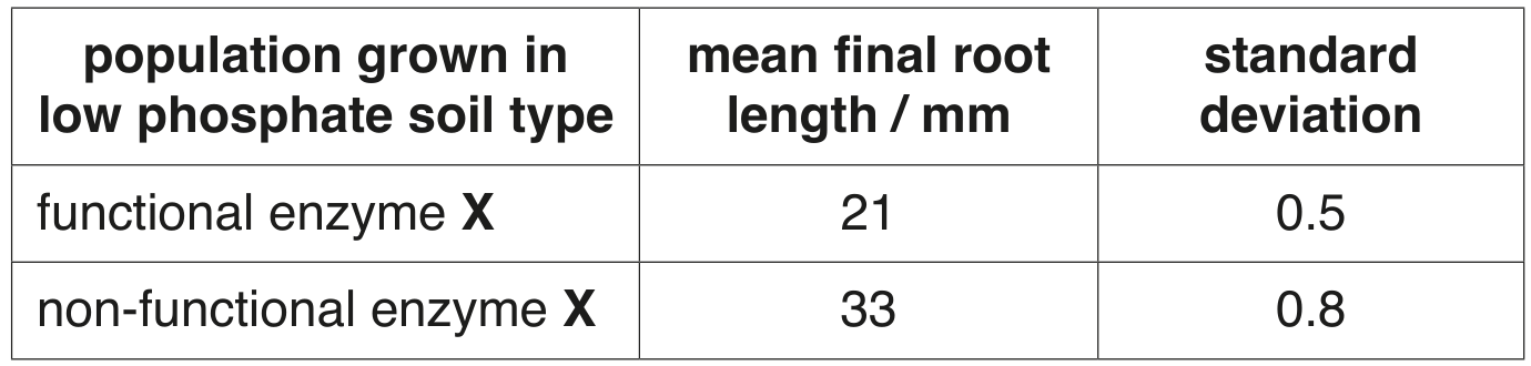 Table 3.1