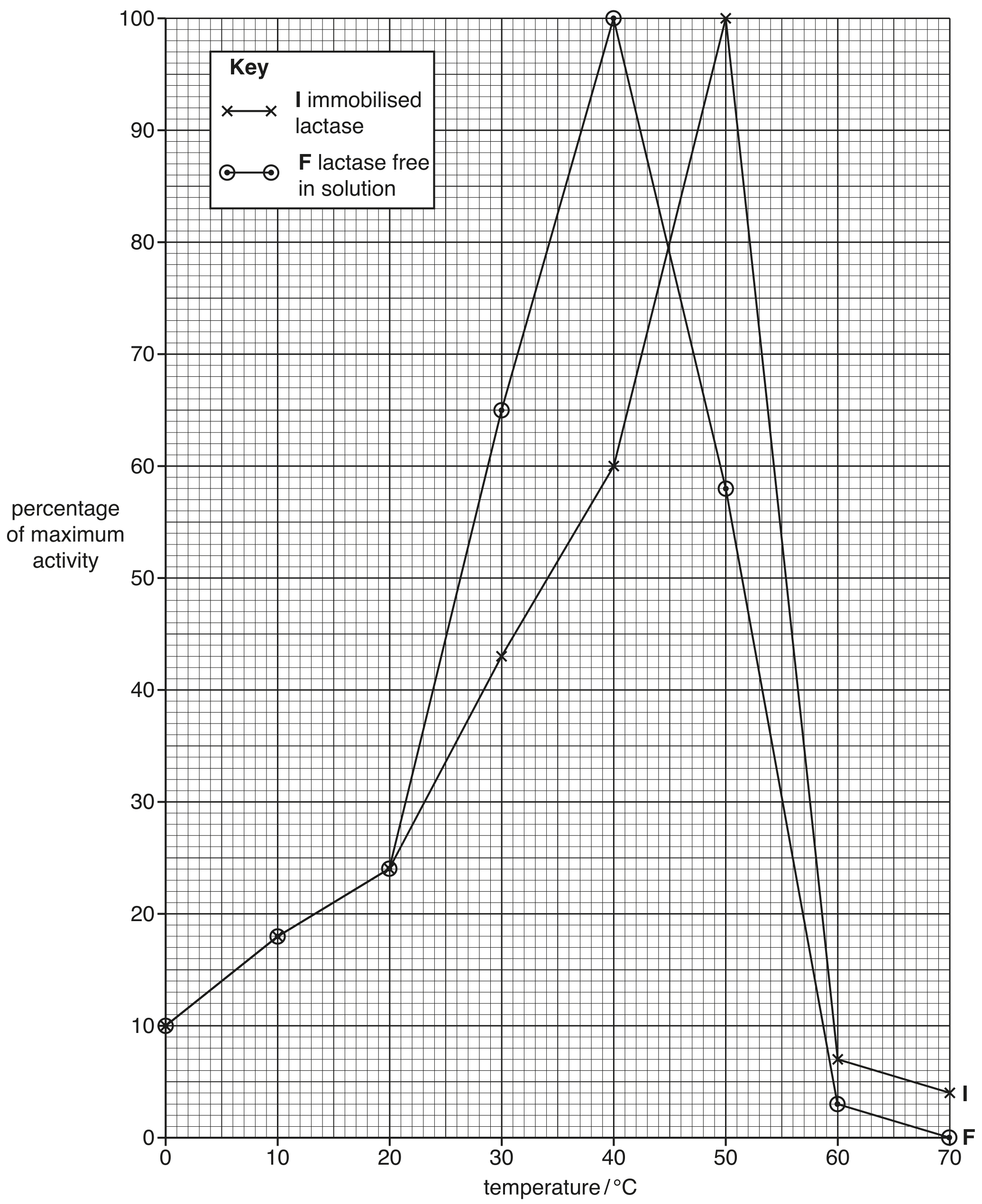 Fig. 2.2