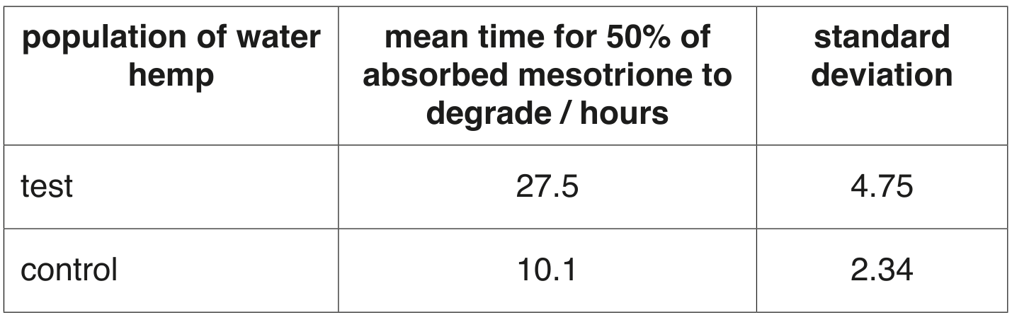 Table 3.1