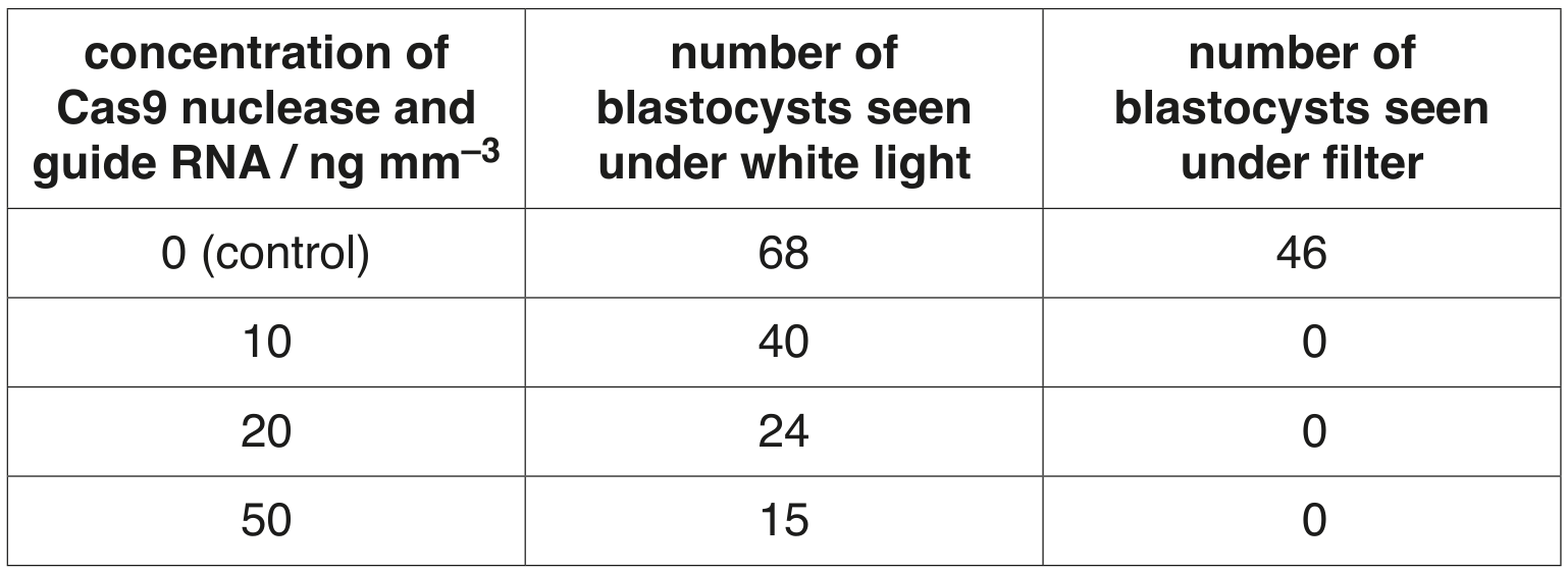 Table 5.1