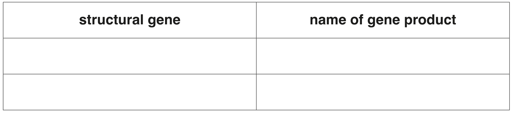 Table 6.1