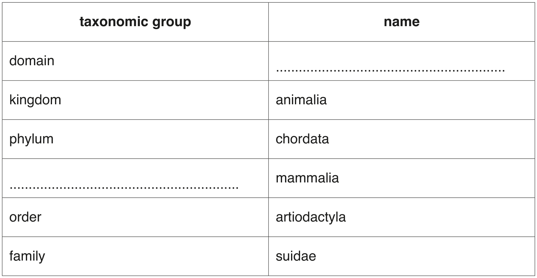 Table 1.1