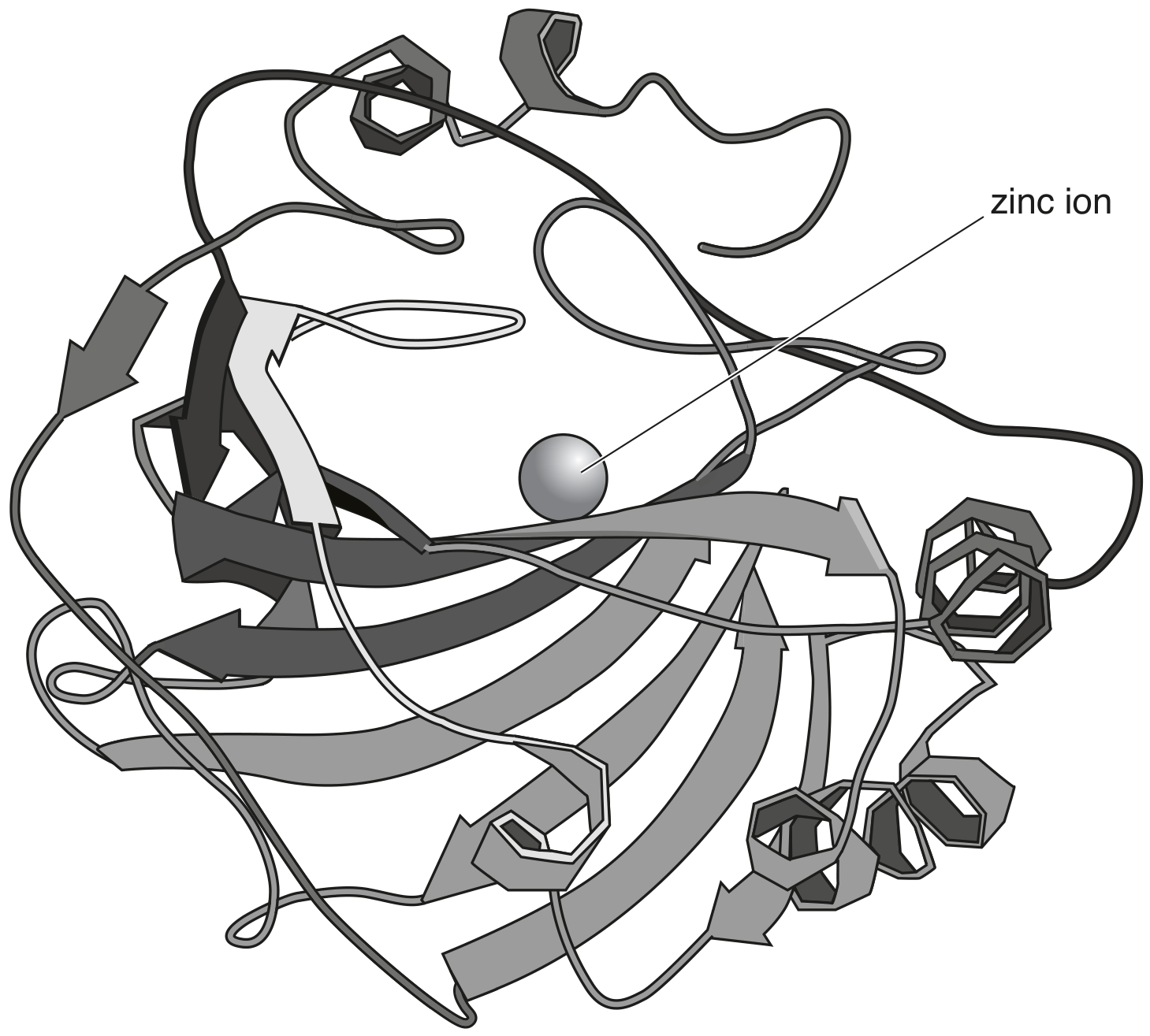 Fig. 2.2