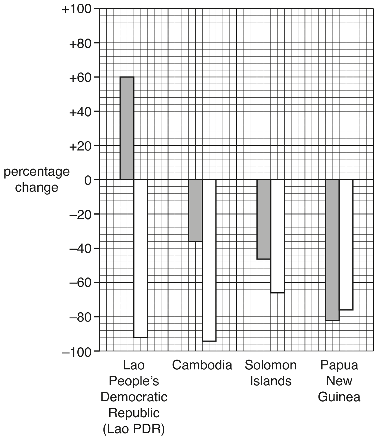 Fig. 3.1