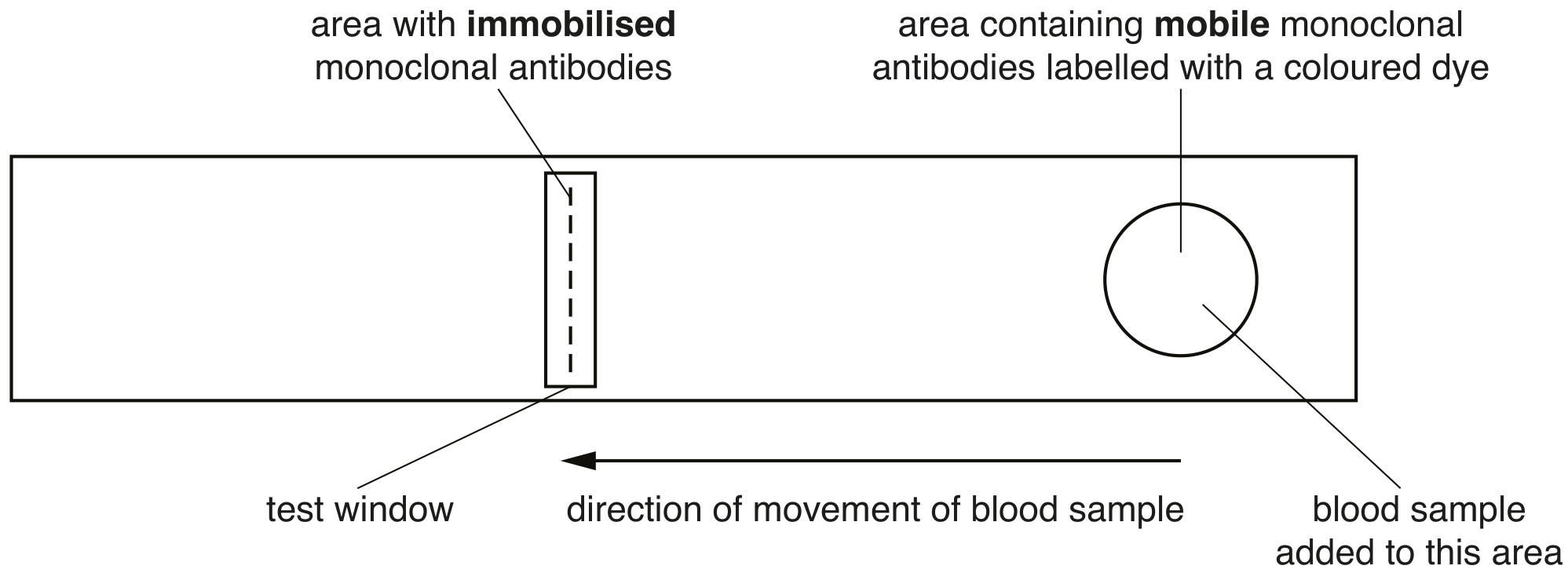 Fig. 3.2