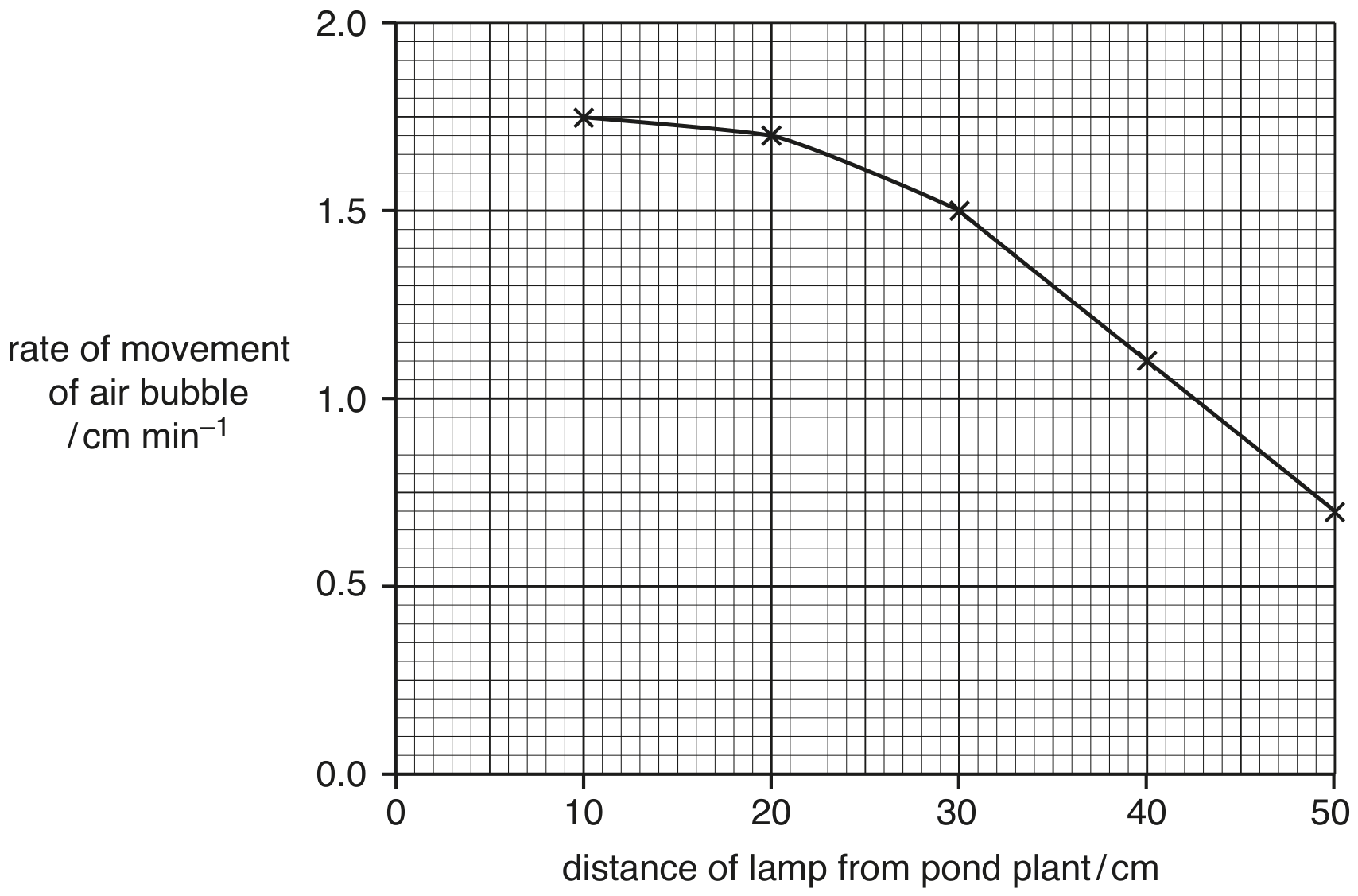 Fig. 1.2