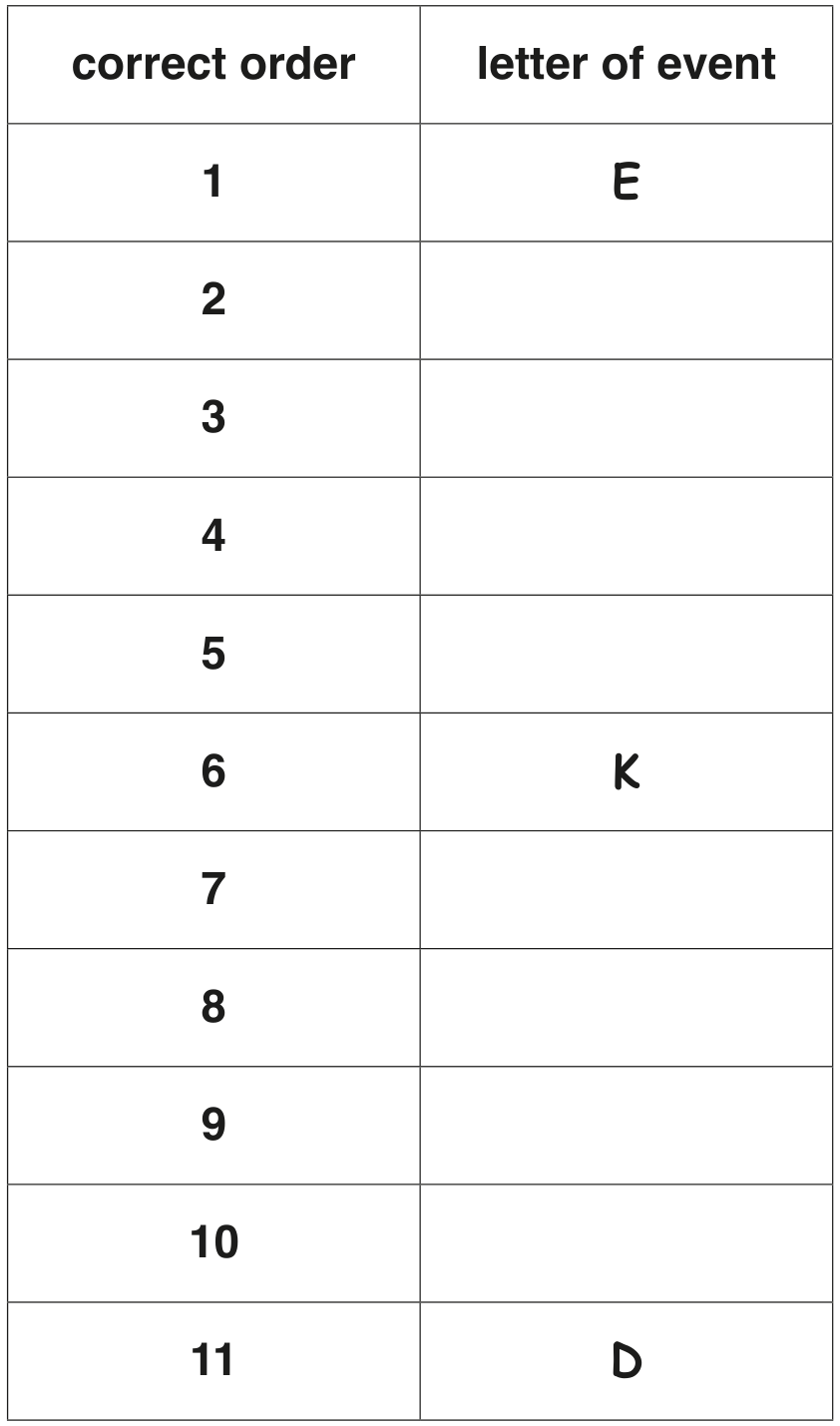Table 2.2
