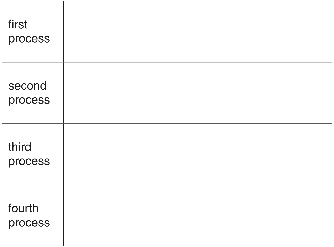 Table 2.1