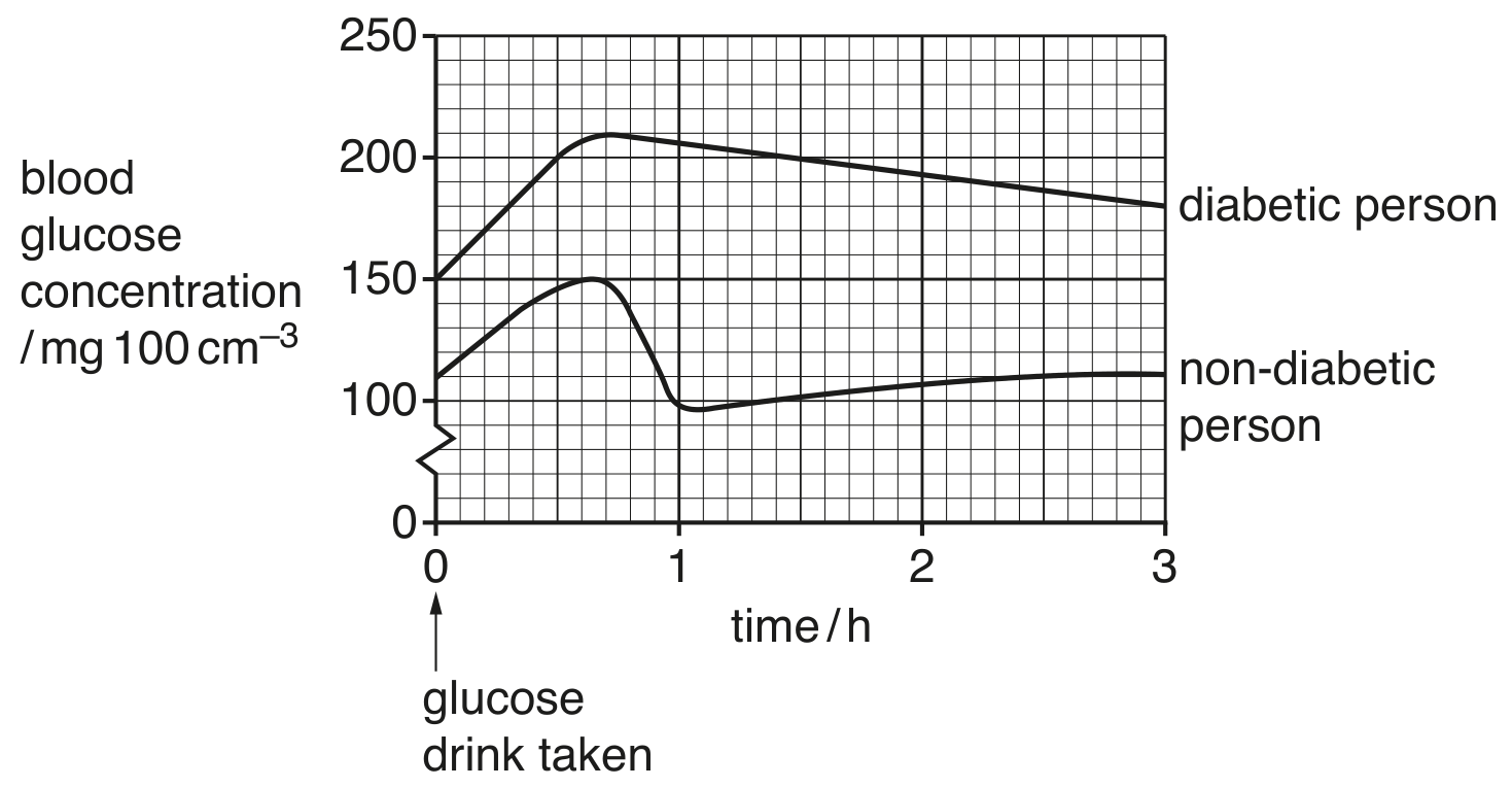 Fig. 7.1