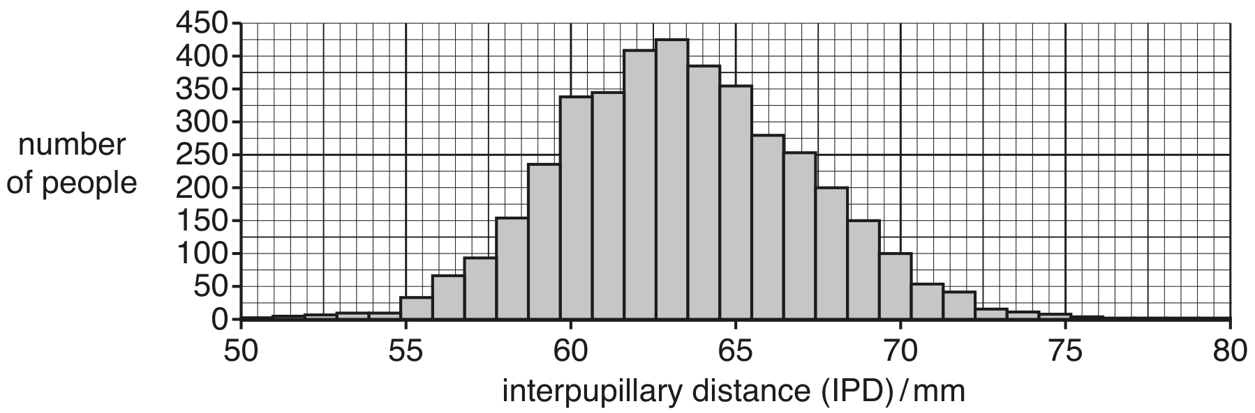 Fig. 2.2