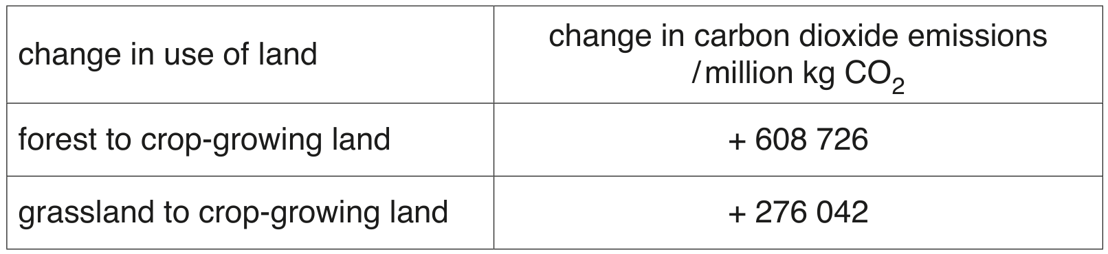 Table 4.2