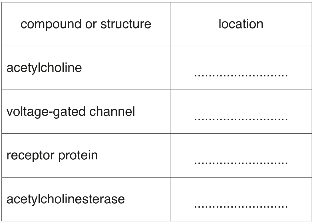 Table 1.1