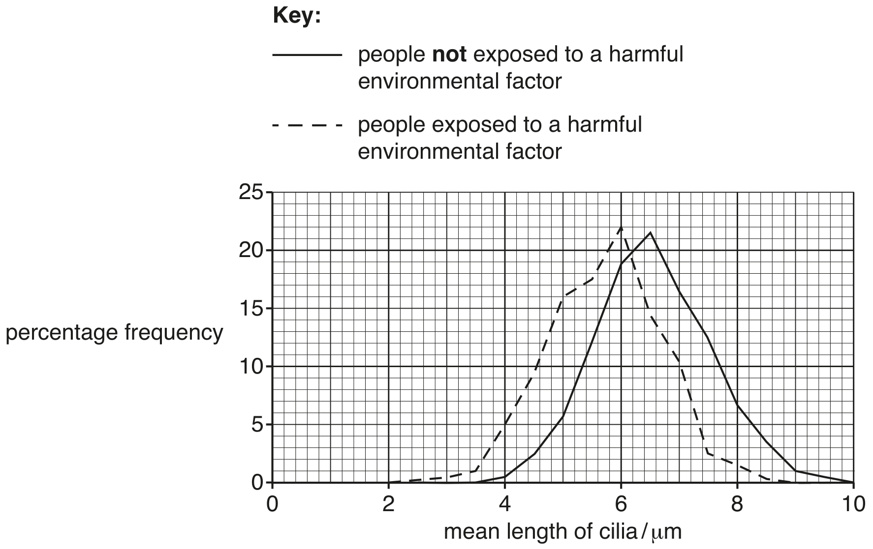 Fig. 3.1