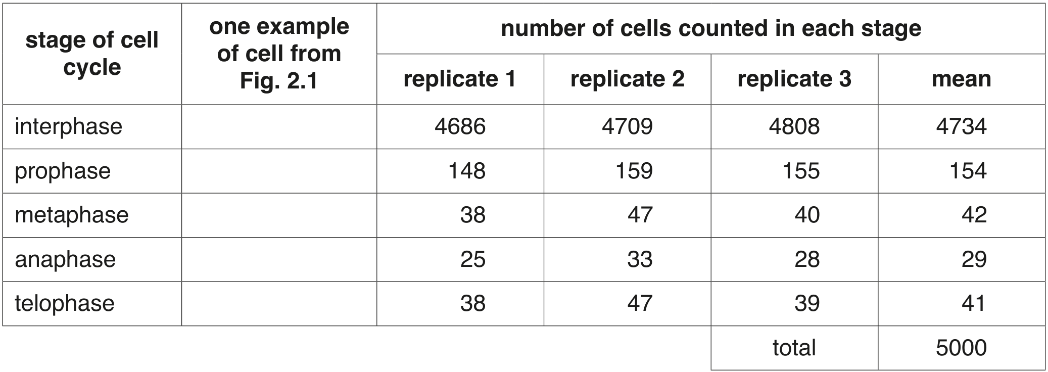 Table 2.1