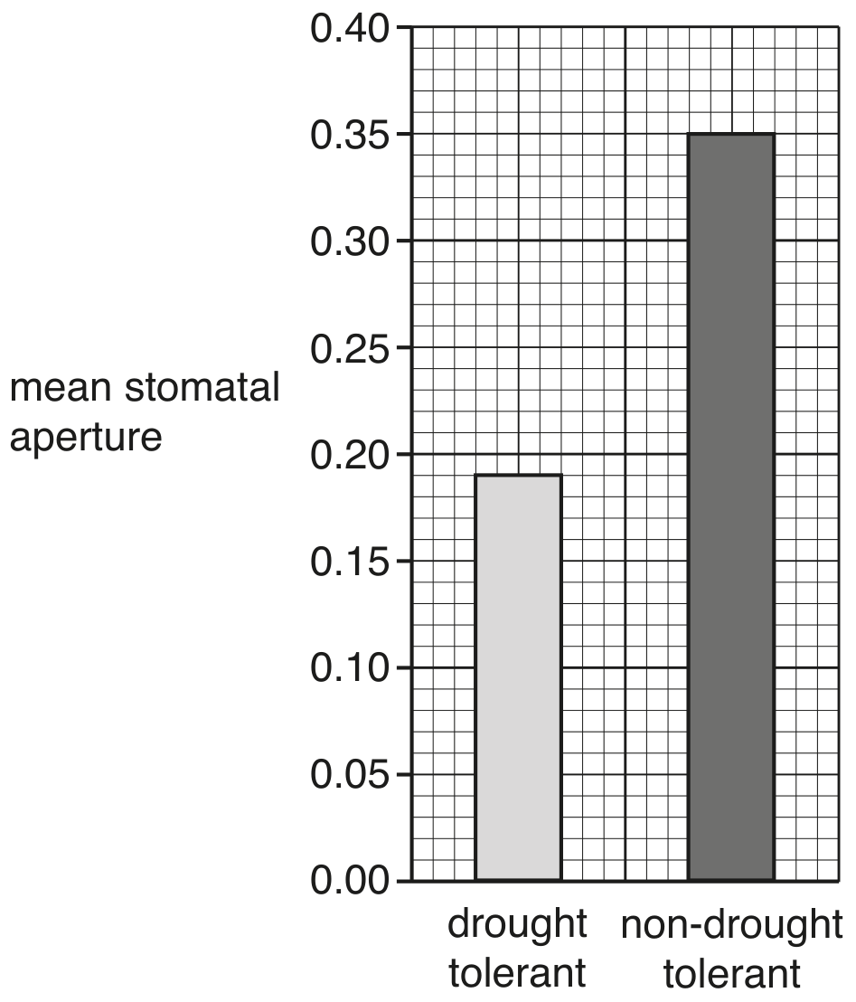Fig. 3.2