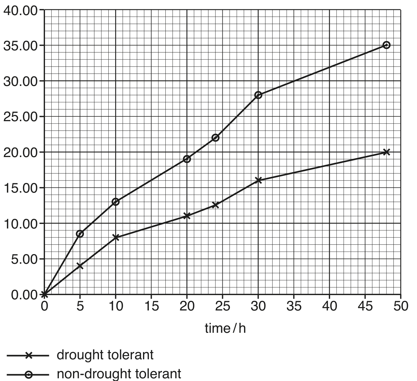 Fig. 3.4