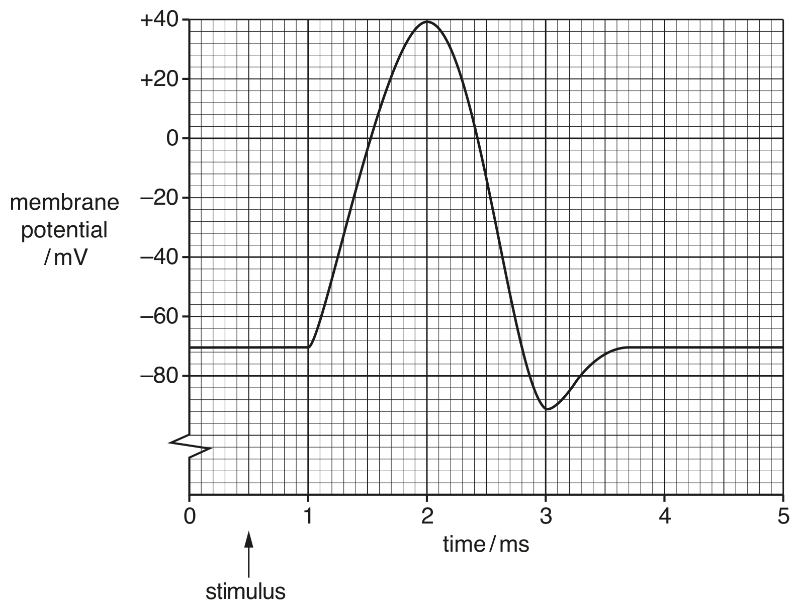 Fig. 7.2