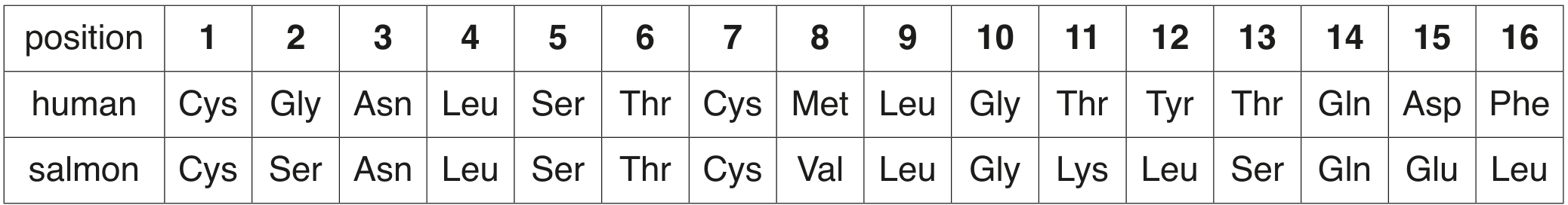 Table
