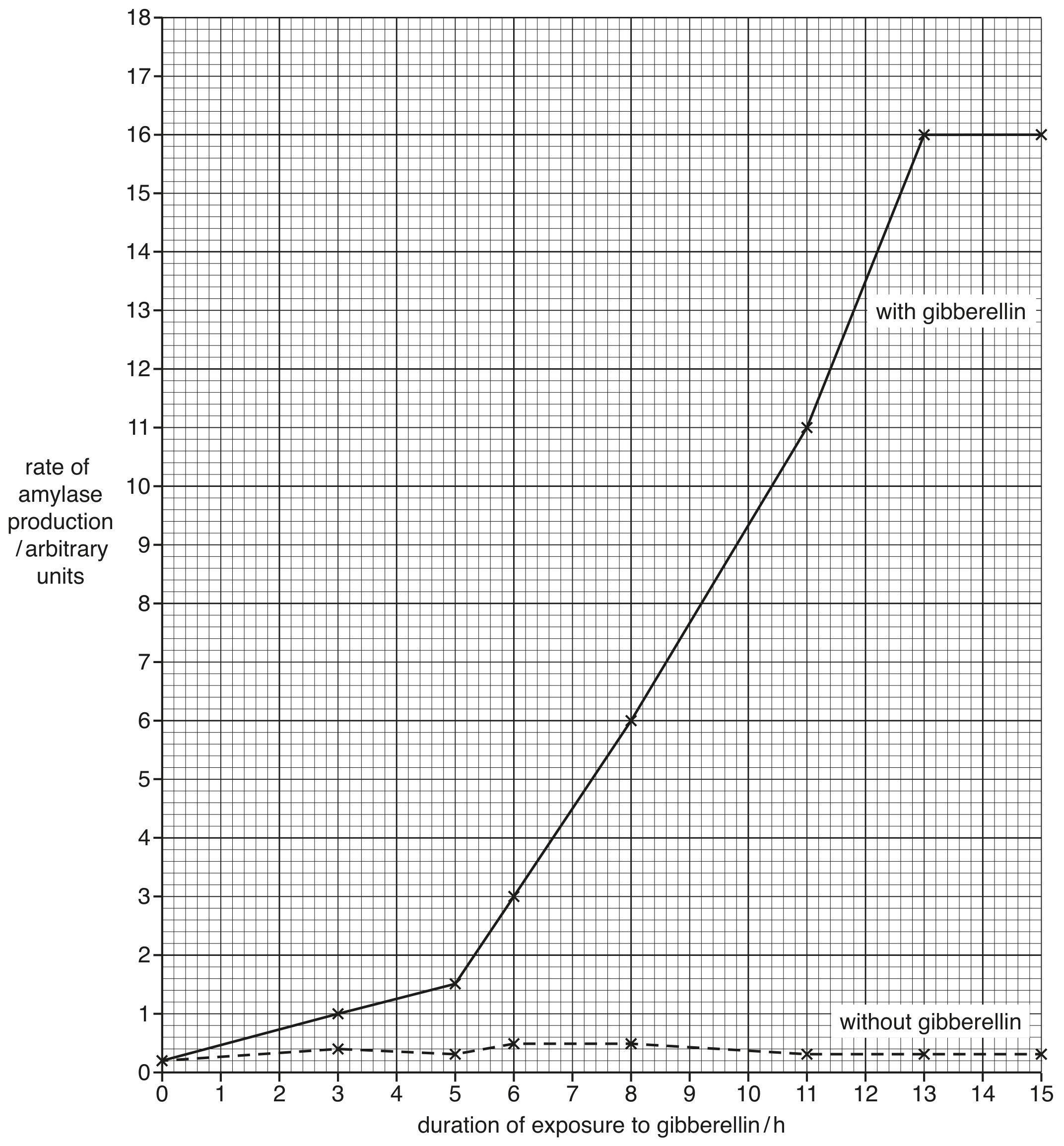 Fig. 7.1