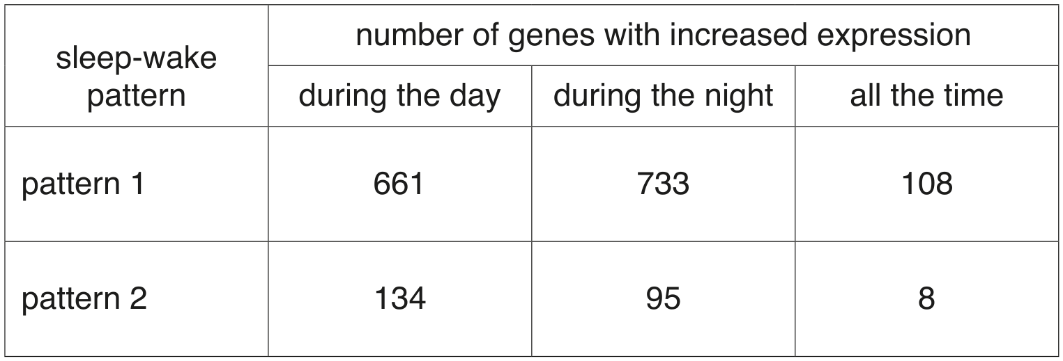 Table 3.1