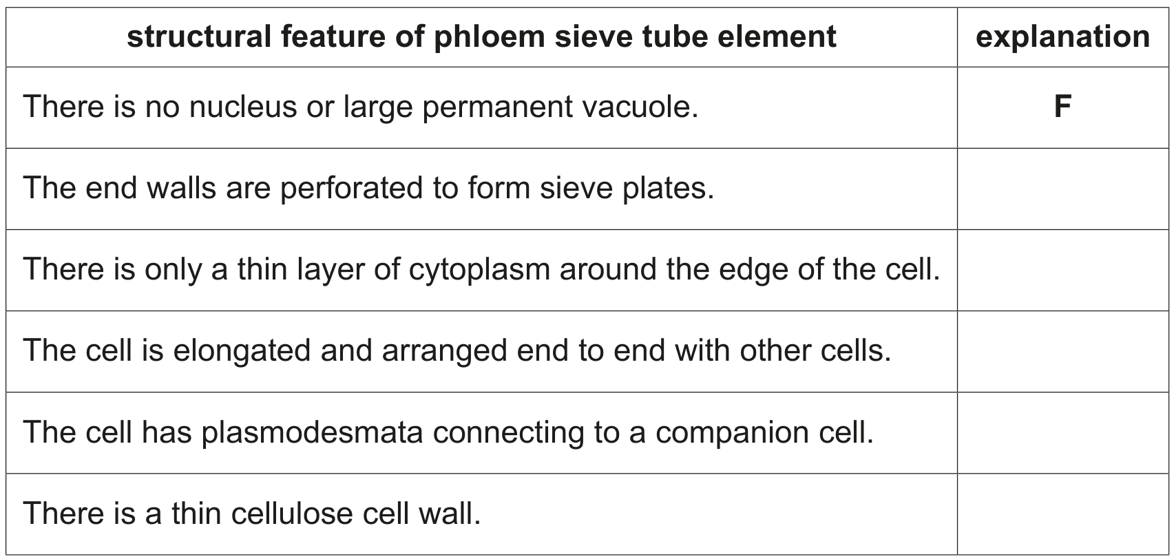 Table 1.1