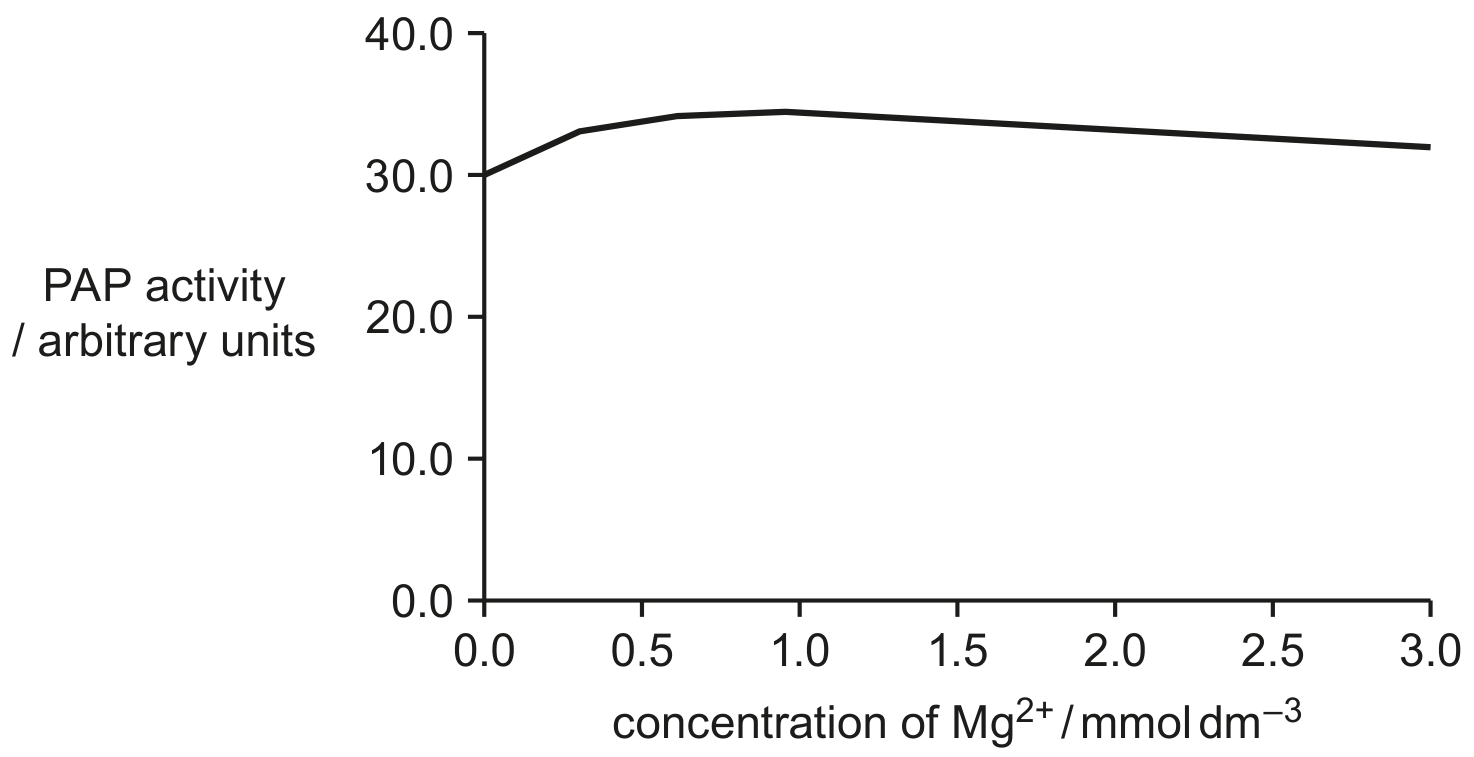 Fig. 2.2