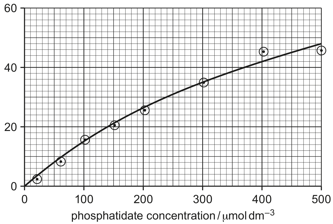 Fig. 2.3