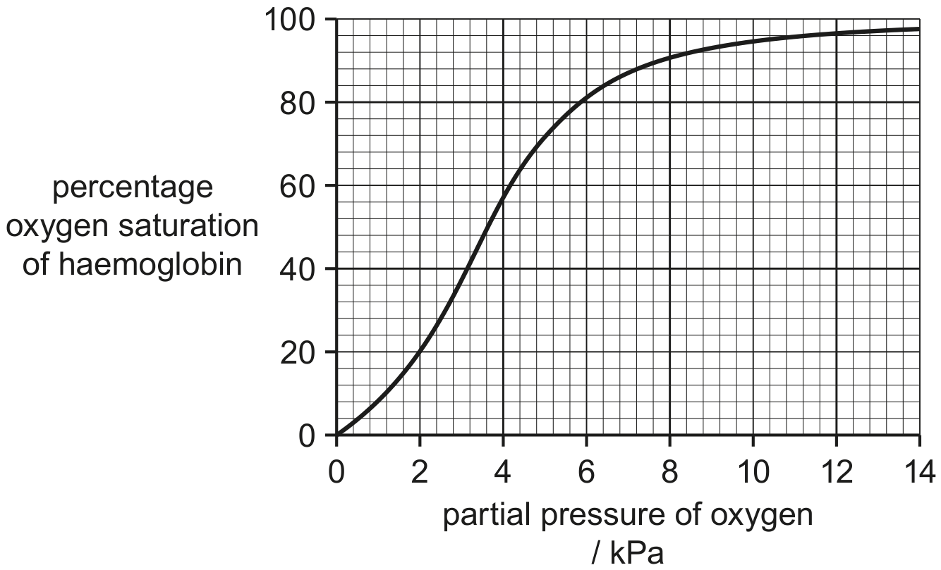 Fig. 3.2