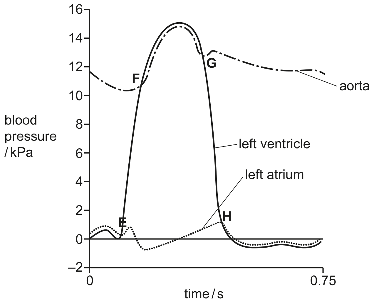 Fig. 2.1
