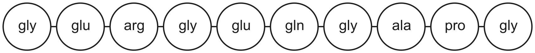 Fig. 4.2