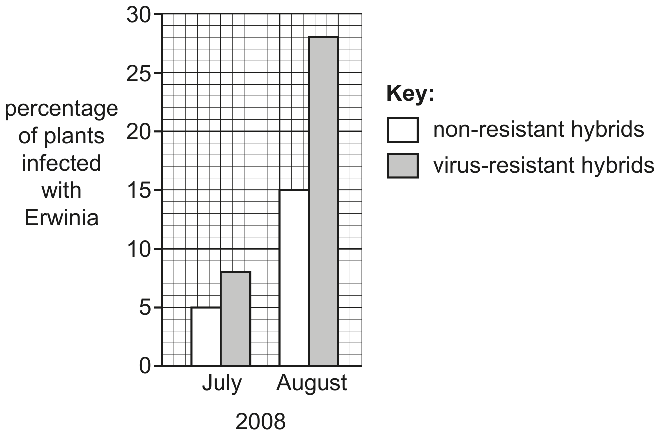 Fig. 2.2