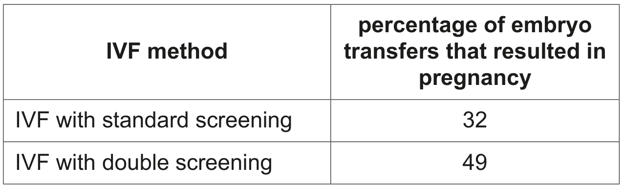 Table 4.1