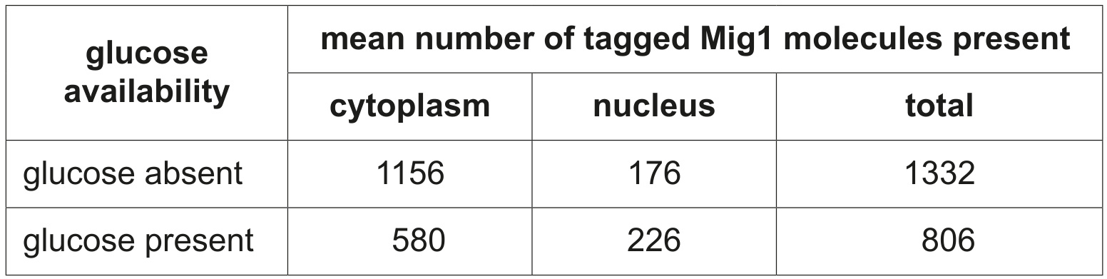 Table 5.1