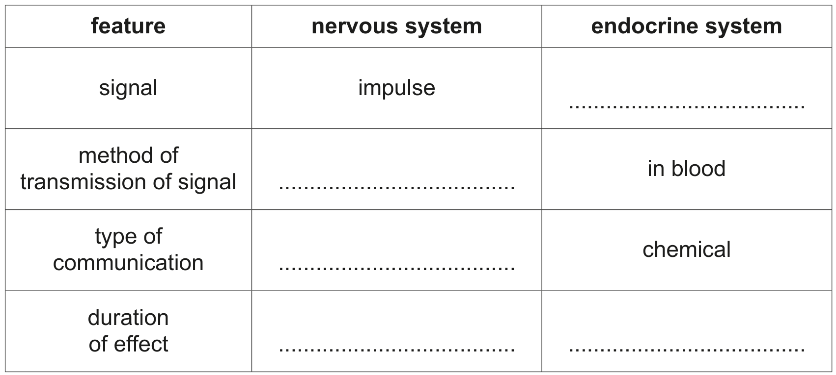 Table 2.1