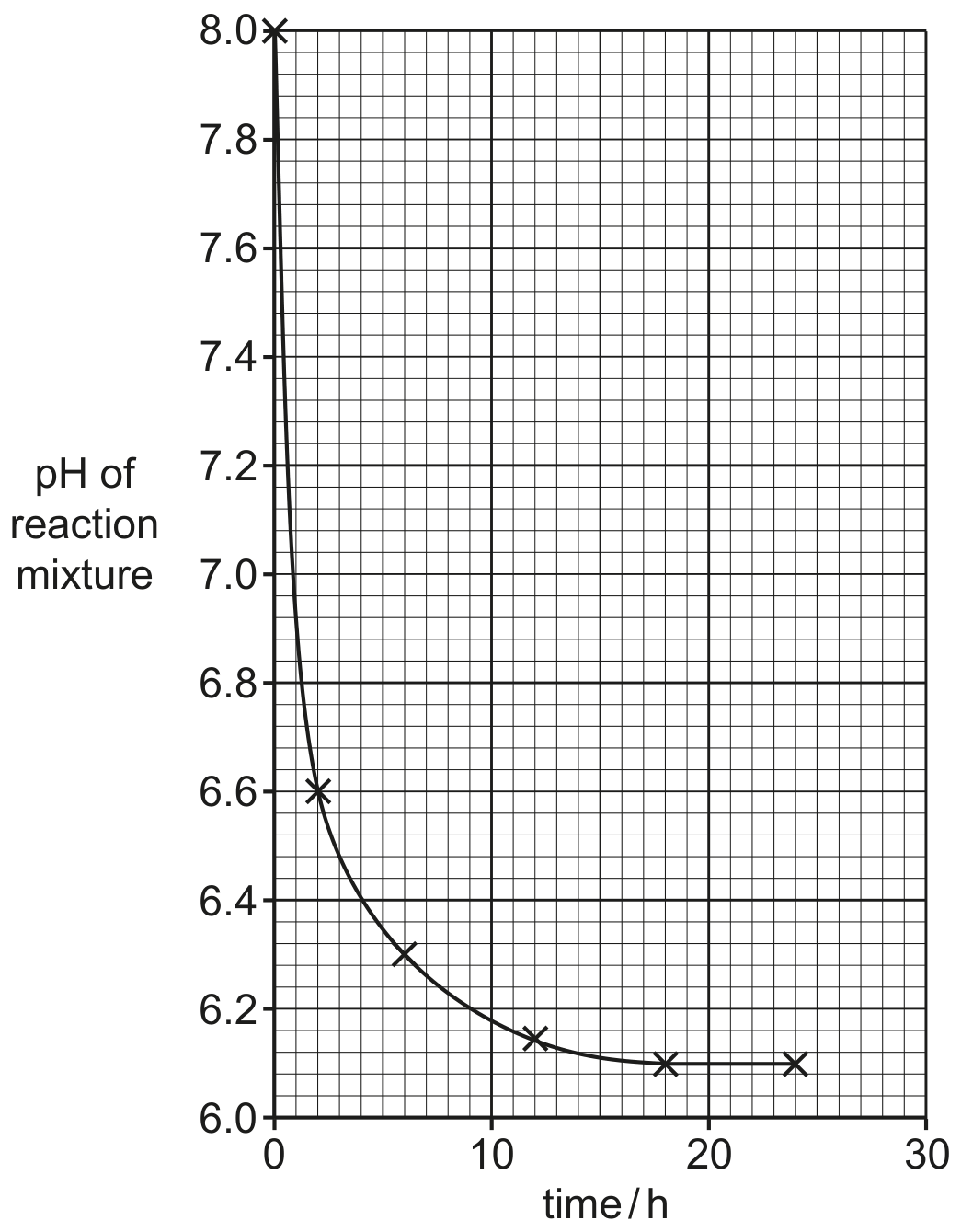 Fig. 2.2