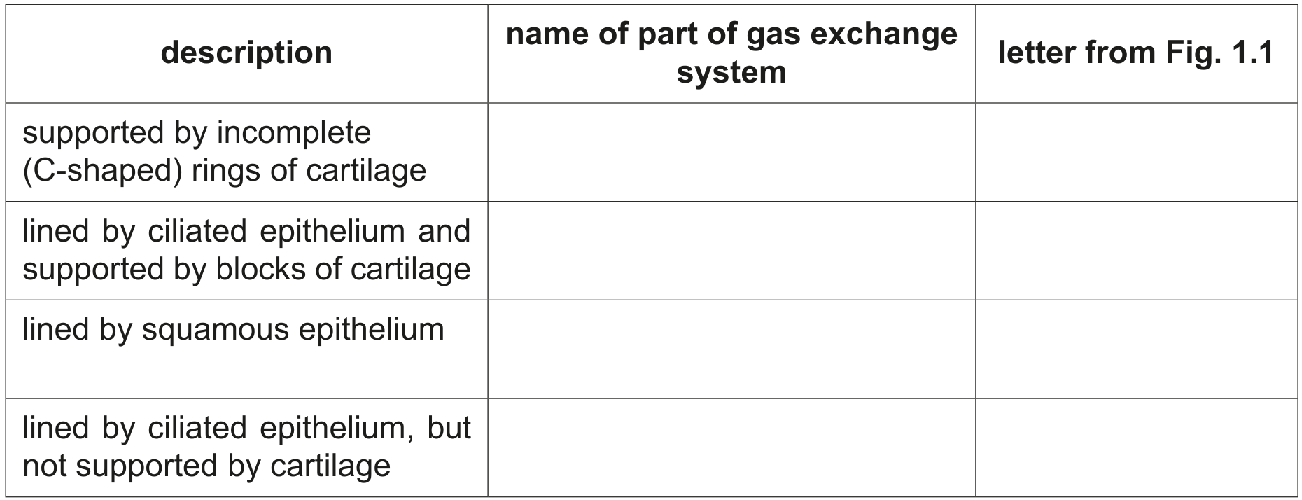 Table 1.1