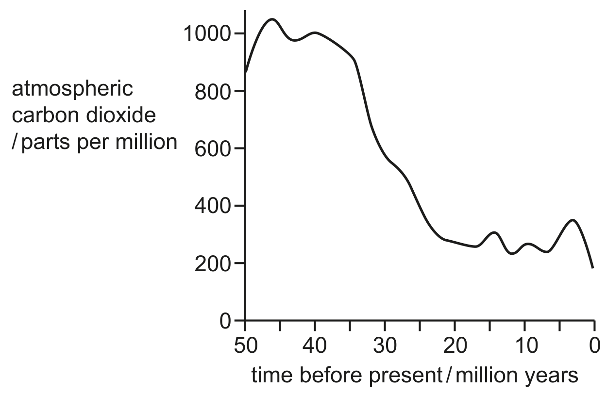 Fig. 1.2