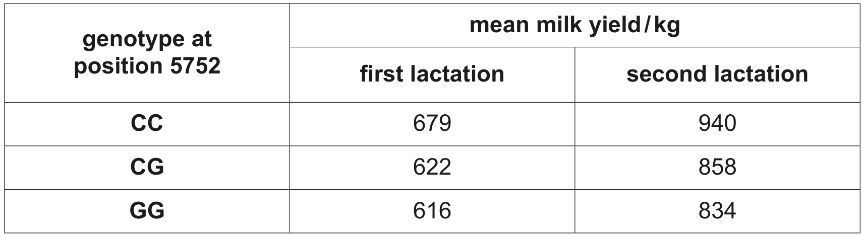 Table 2.1