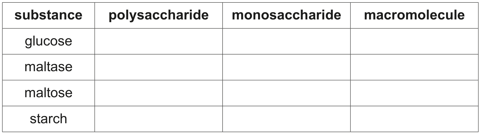 Table 2.1