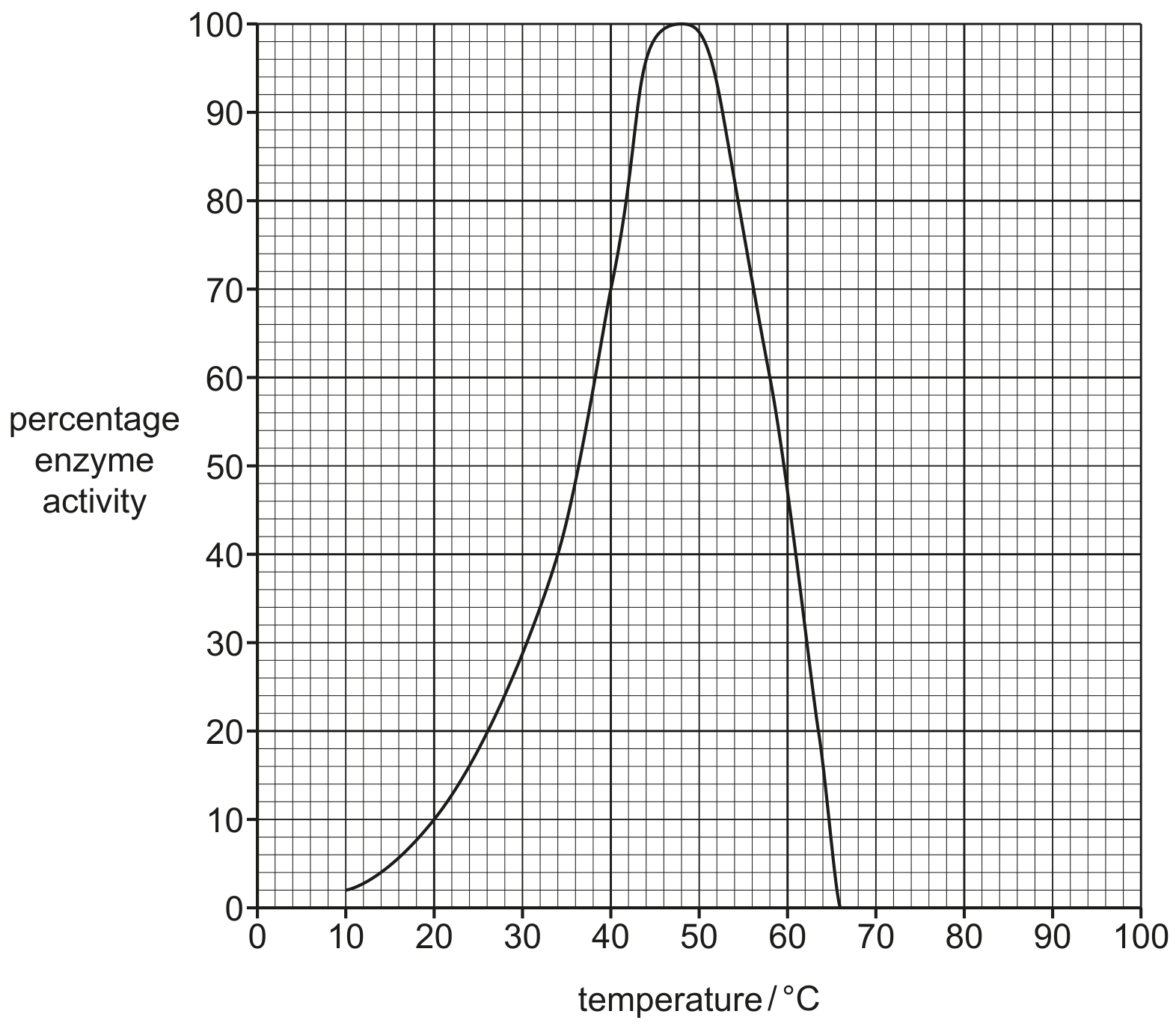 Fig. 2.3