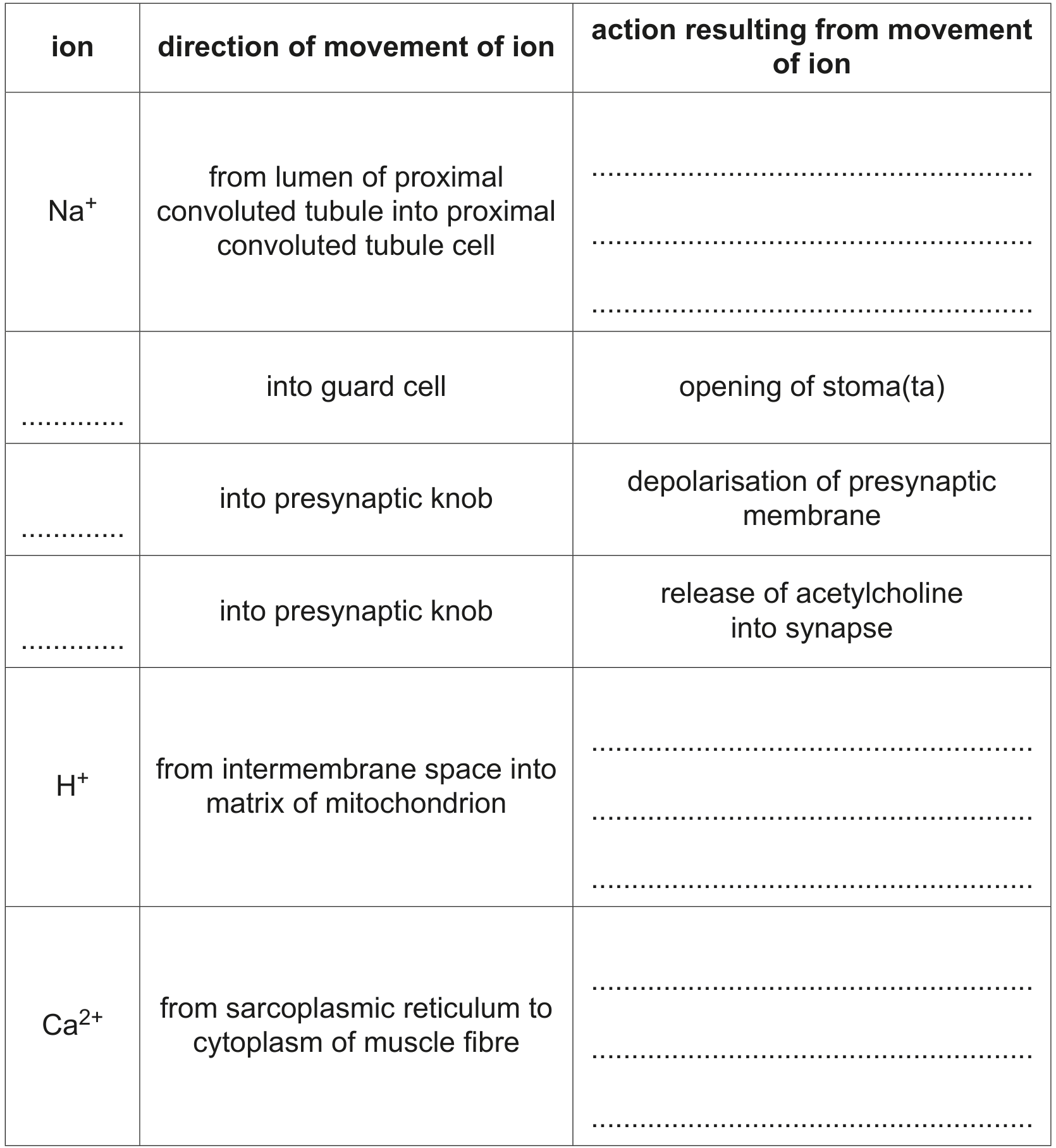 Table 5.1