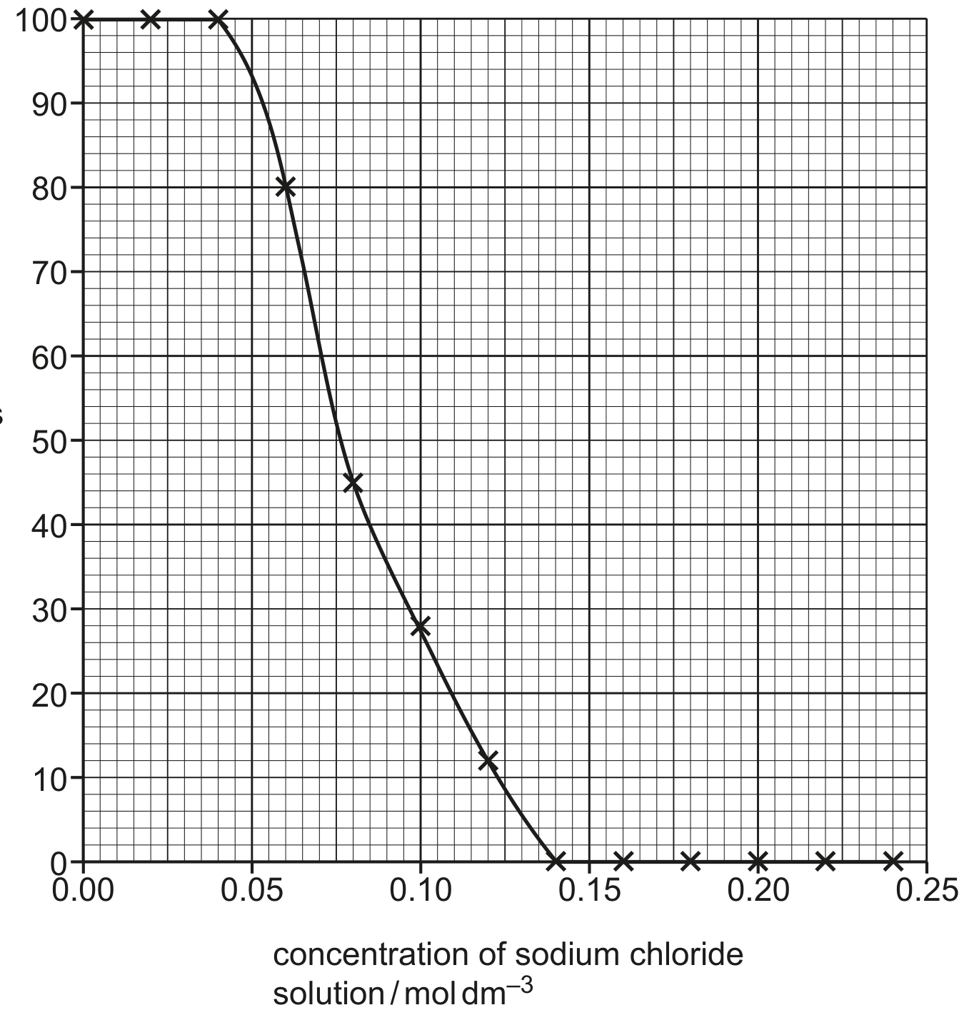 Fig. 3.2