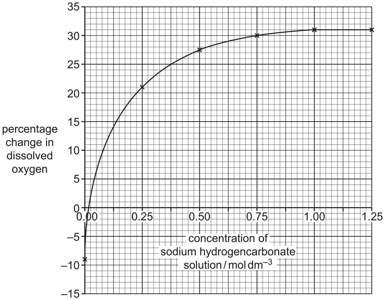 Fig. 1.2