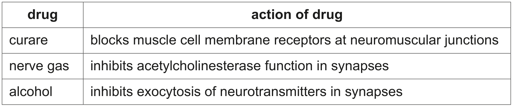 Table 1.1