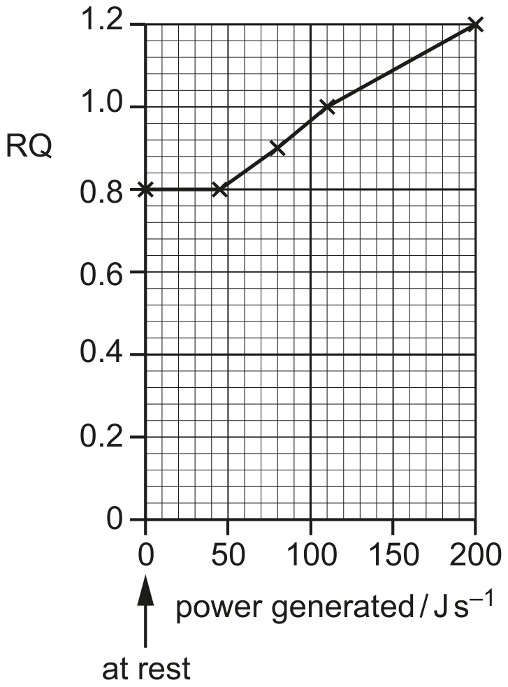 Fig. 2.1